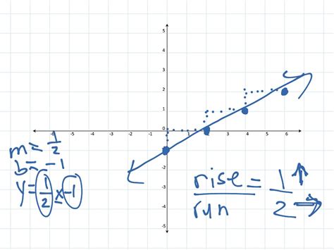Slope: <b>1</b> <b>2</b> <b>1</b> <b>2</b>. . Graph 1 2x 2